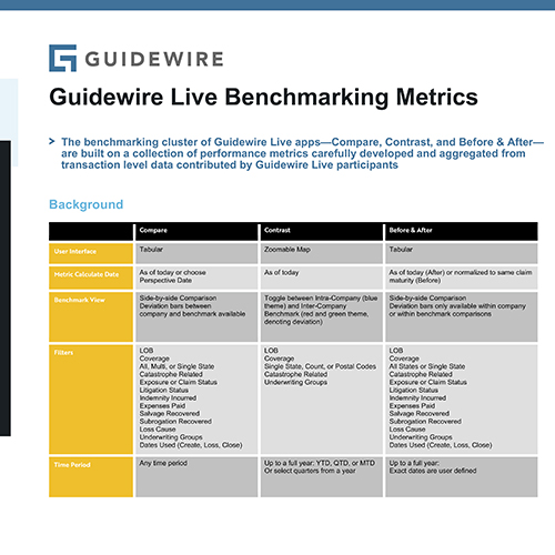 Guidewire Live Benchmarking Document