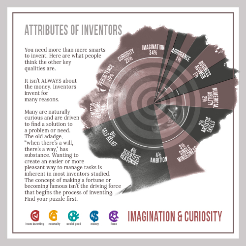 Inventors' Presentation