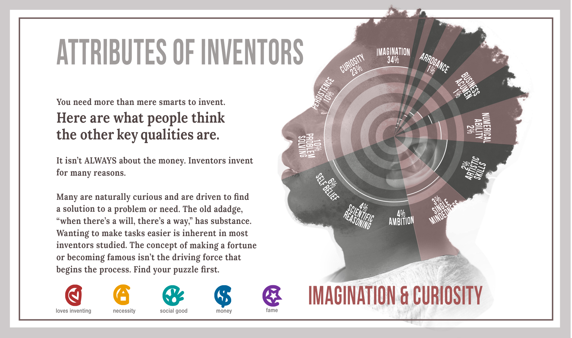 Inventor Infograph