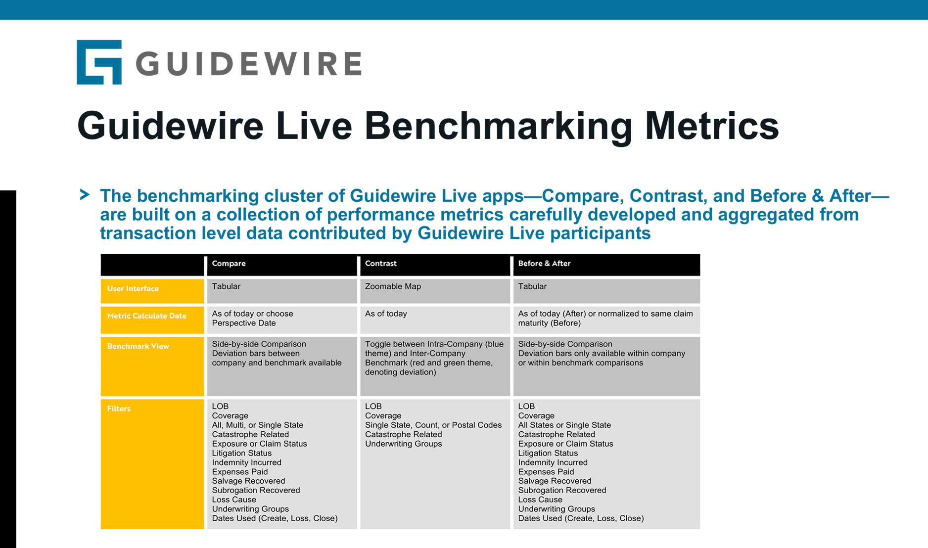 Guidewire Word Document